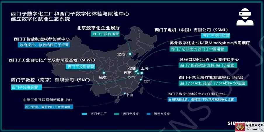 西門子國內(nèi)分布